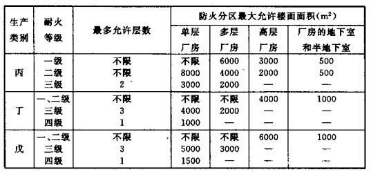 配電室安裝無功補償電力電容器的要求是什么？